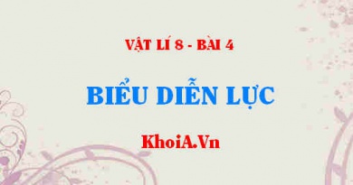 Lực là gì? Biểu diễn lực là gì? Cách biểu diễn vectơ lực, kí hiệu vectơ lực - Vật lí 8 bài 4